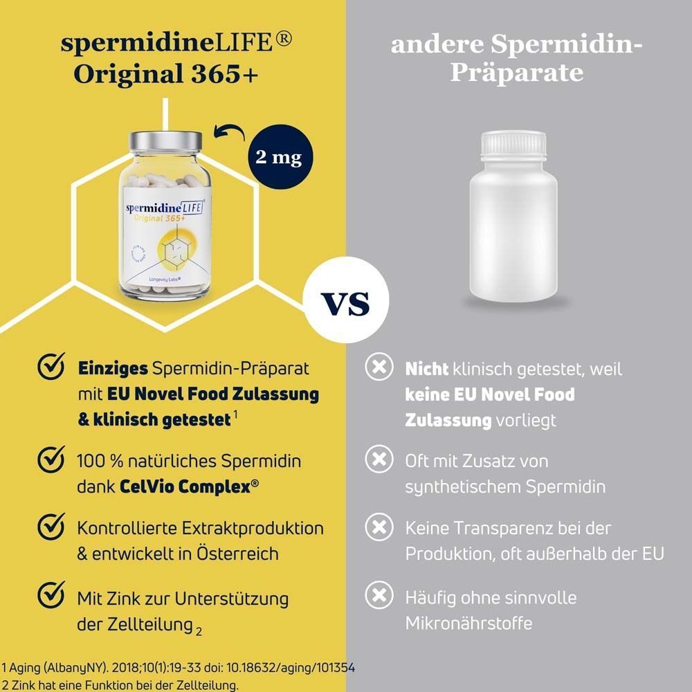 Vergleich: spermidineLIFE Original 365+ (EU Novel Food Zulassung, 100% natürlich, Zink) vs. andere Präparate.