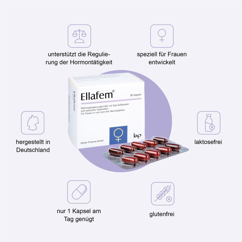 Ellafem Kapseln mit Icons: Herstellung in Deutschland, nur 1 Kapsel täglich, glutenfrei, laktosefrei.