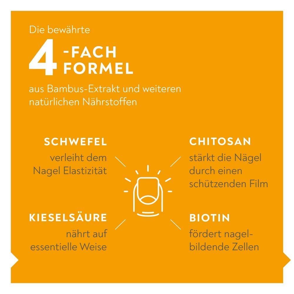Orangefarbene Grafik mit der 4-fach Formel von BIO-H-TIN®: Schwefel, Chitosan, Kieselsäure, Biotin.