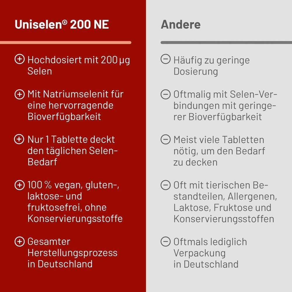 Uniselen® 200 NE: Hochdosiert mit 200 µg Selen, 100% vegan, glutenfrei. Nur 1 Tablette deckt täglichen Selenbedarf.