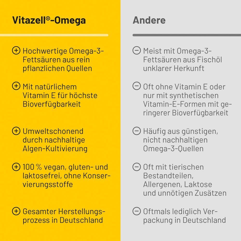 Vitazell®-Omega Kapseln: Hochwertige Omega-3-Fettsäuren aus Algen, vegan, glutenfrei, laktosefrei.