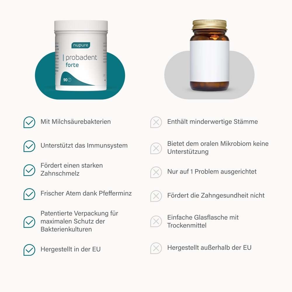Vergleich: Nupure Probabent Forte vs. minderwertige Stämme. Mit patentierter Verpackung.