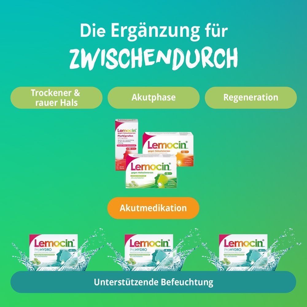 Grafik mit Lemocin ProHYDRO Packungen und Anwendungsbereichen: Trockener Hals, Akutphase, Regeneration.
