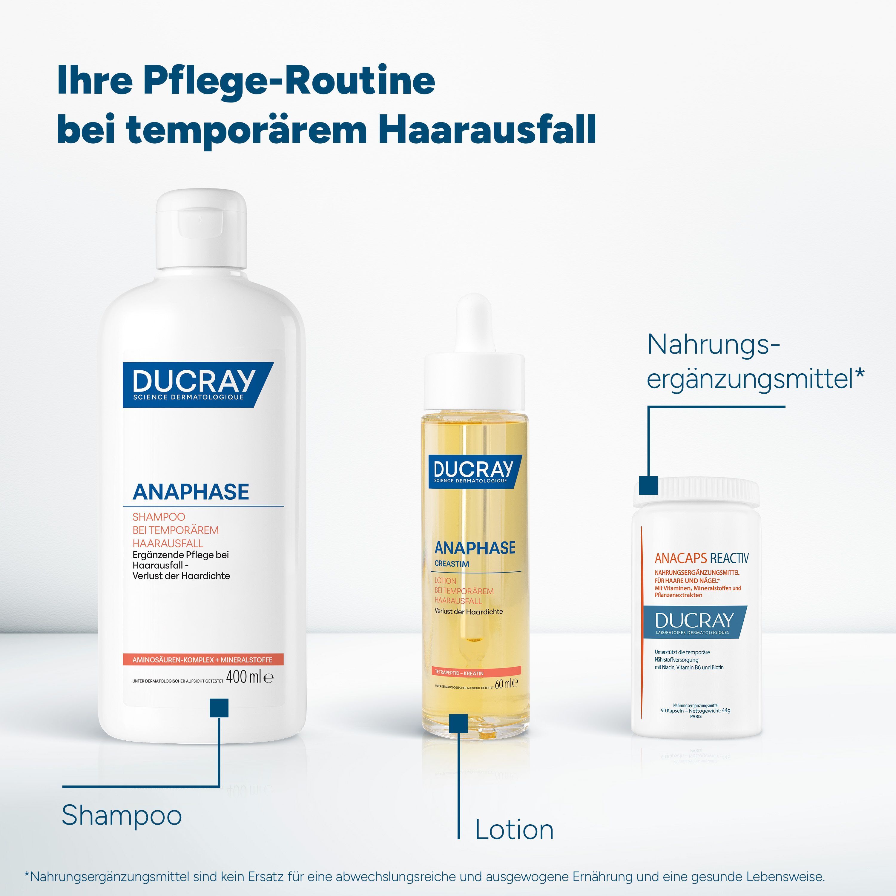 Ducray Anaphase Shampoo, Lotion und Nahrungsergänzungsmittel.