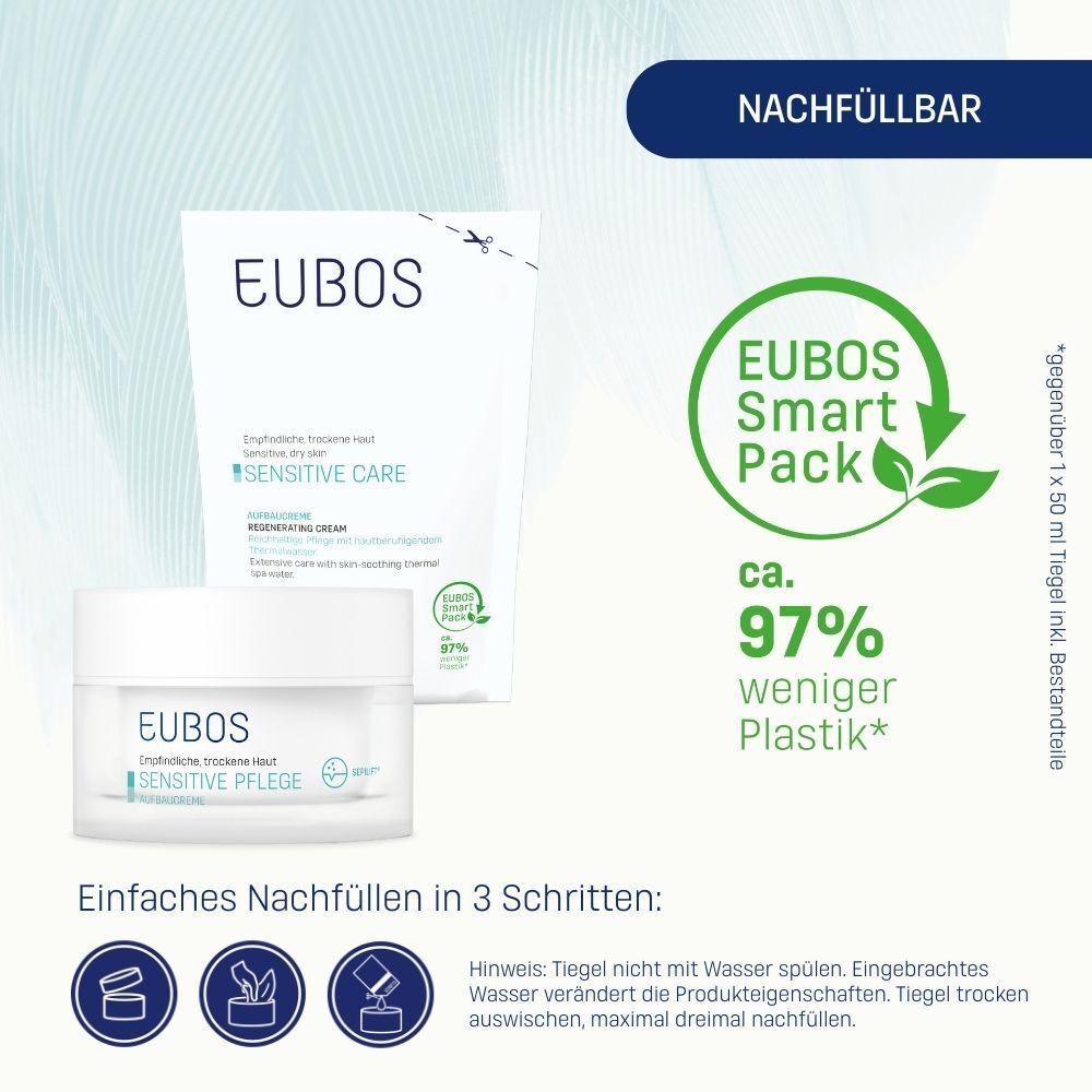 EUBOS Sensitive Pflege Aufbaucreme Nachfüllbeutel und Tiegel. 97% weniger Plastik.