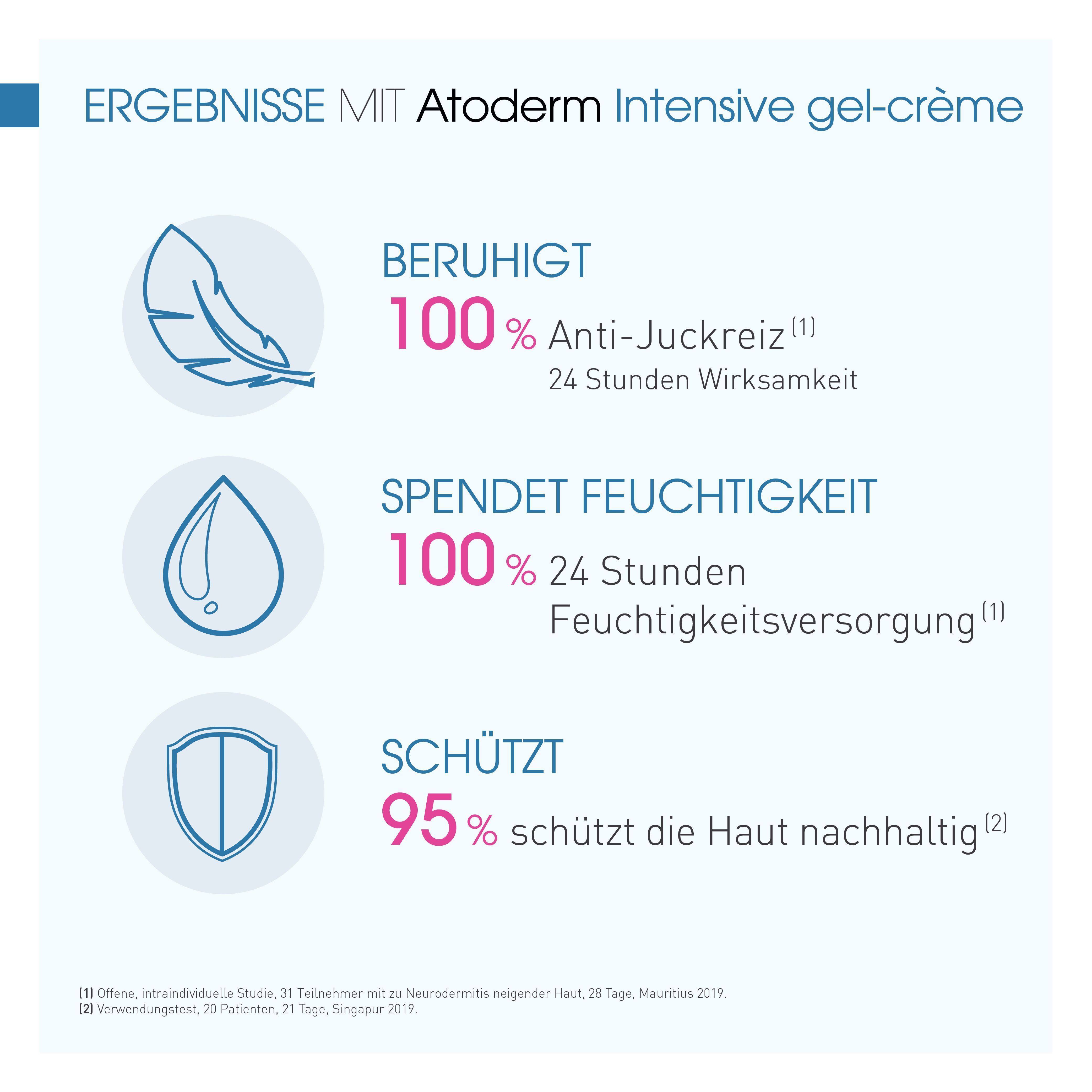 BIODERMA Atoderm Intensive gel-crème Nährendes und kühlendes Anti-Juckreiz-Körperpflegegel