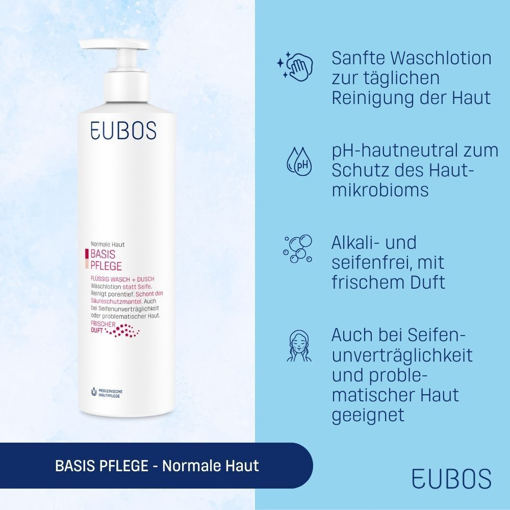 EUBOS Basis Pflege Flüssig Wasch + Dusch Flasche mit Pumpspender und Informationen zur sanften Hautreinigung.