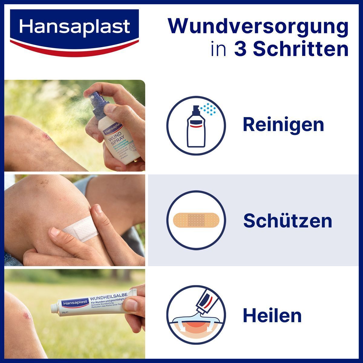 Anwendung von Hansaplast Wundversorgung: Reinigen, Schützen, Heilen mit Spray, Pflaster und Salbe.