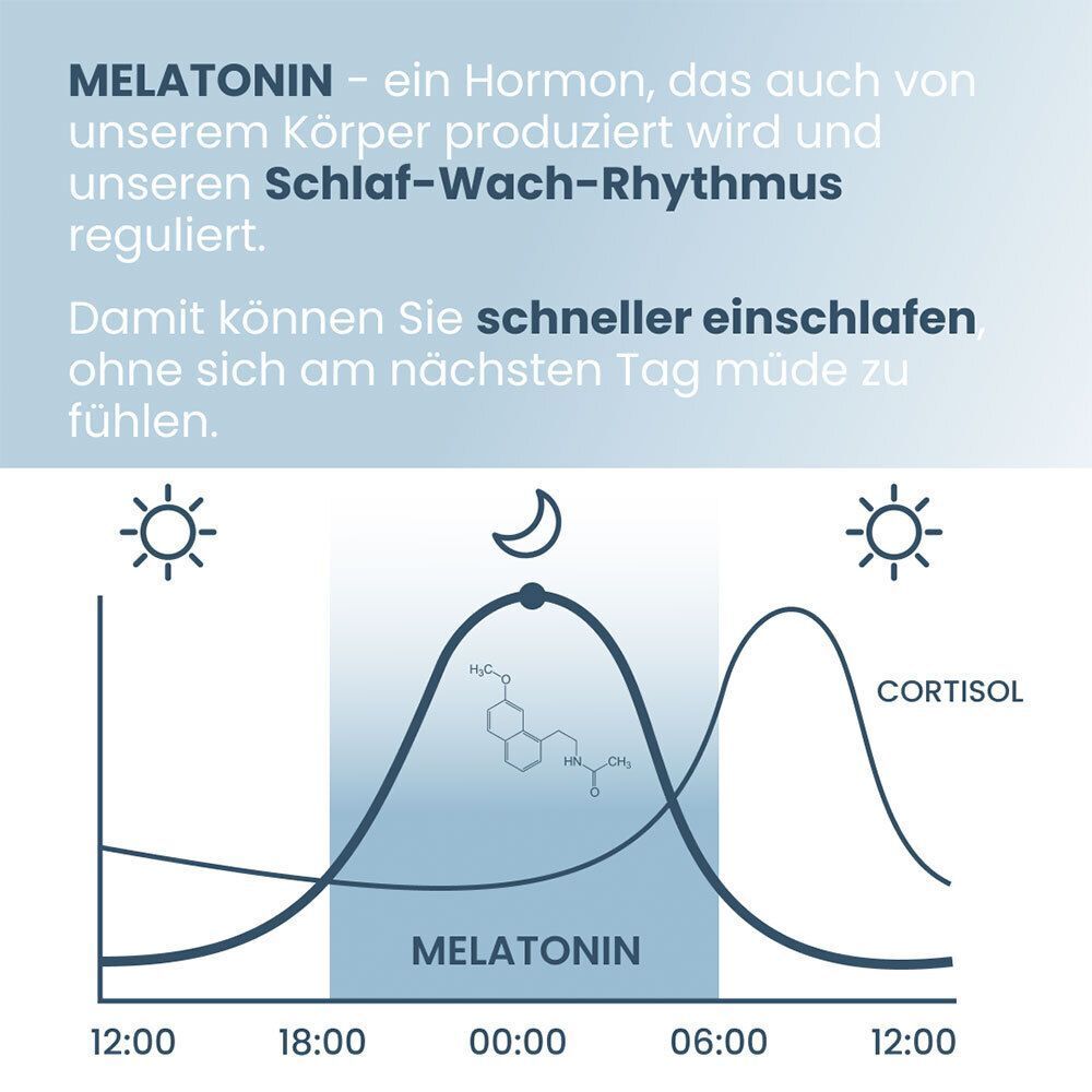 Grafik zeigt Melatonin- und Cortisolspiegel im Tagesverlauf.