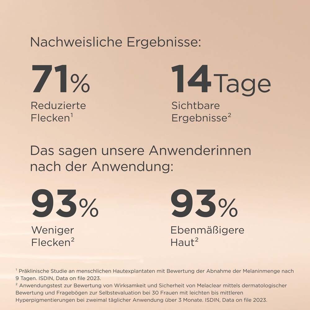 Statistiken zu reduzierten Flecken und sichtbaren Ergebnissen nach Anwendung von ISDIN Melaclear.