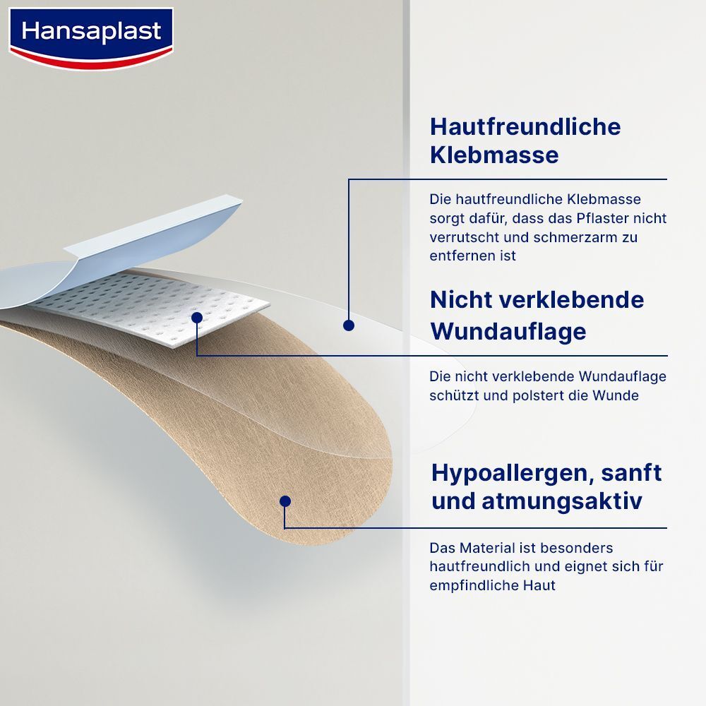 Aufbau Hansaplast Soft Pflaster: hautfreundliche Klebmasse, nicht verklebende Wundauflage, hypoallergen, sanft und atmungsaktiv.