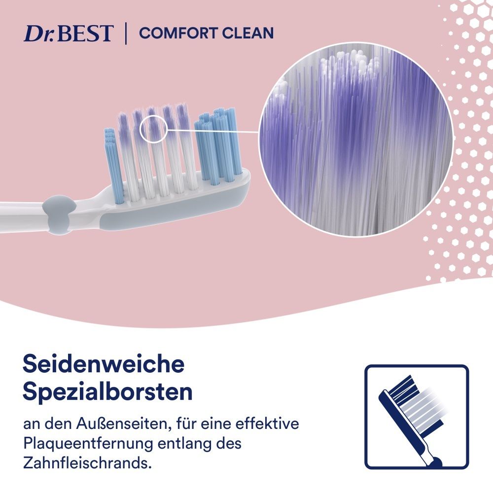 Dr. BEST Comfort Clean Zahnbürste mit weichen Spezialborsten für effektive Plaqueentfernung am Zahnfleischrand.