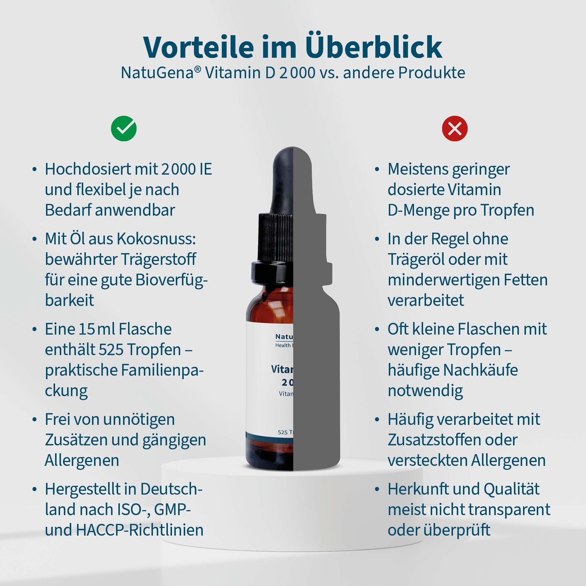 NatuGena Vitamin D 2000