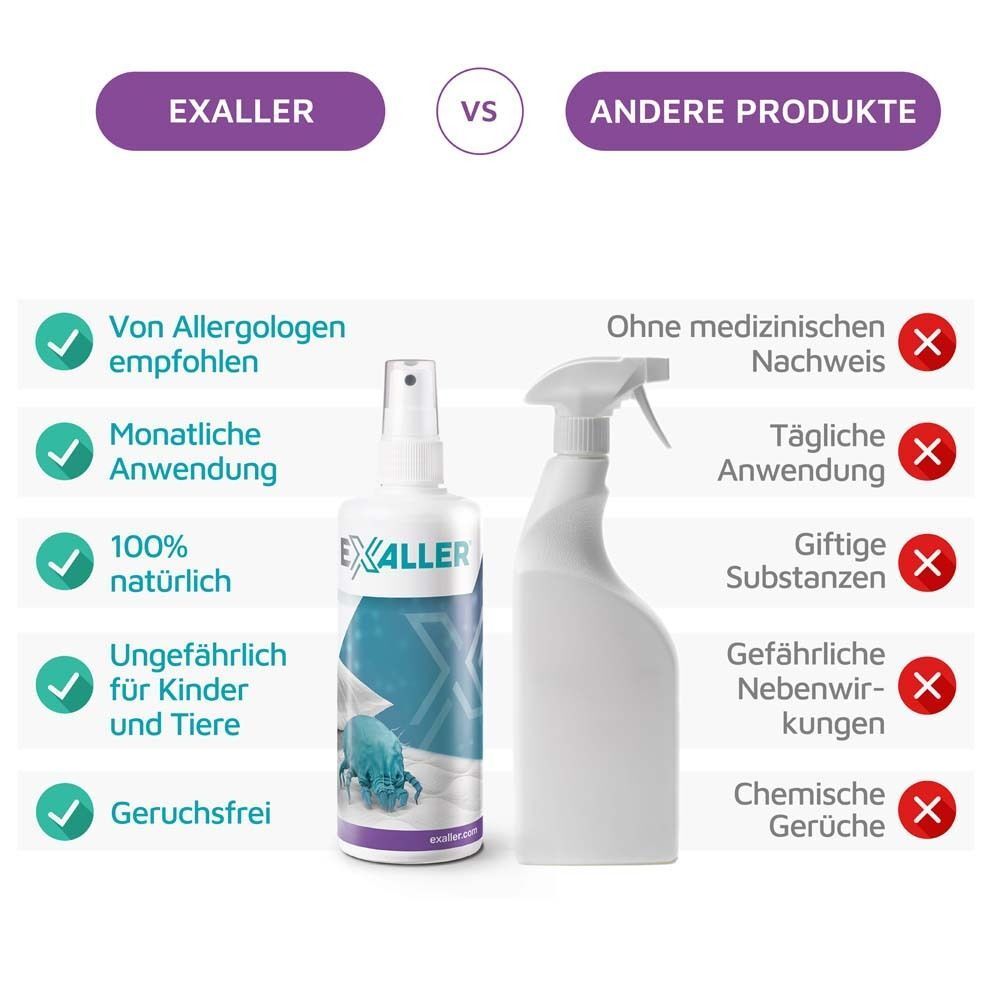Vergleich von ExAller® mit anderen Produkten, Hervorhebung von Vorteilen wie "100% natürlich" und "Ungefährlich für Kinder und Tiere".