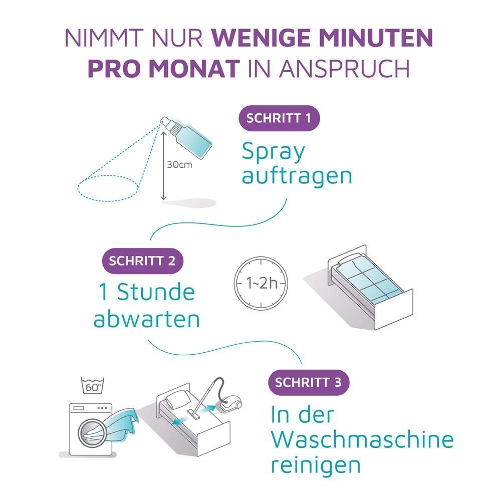 Schritt-für-Schritt-Anleitung zur Anwendung von ExAller®: Sprühen, warten, waschen und saugen.