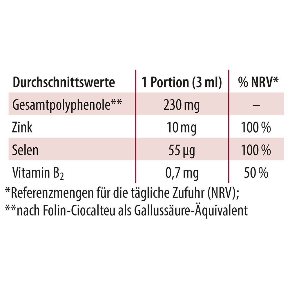Tabelle mit Nährwerten für Dr. Jacob's Granaimun: Polyphenole, Zink, Selen, Vitamin B2 pro Portion.