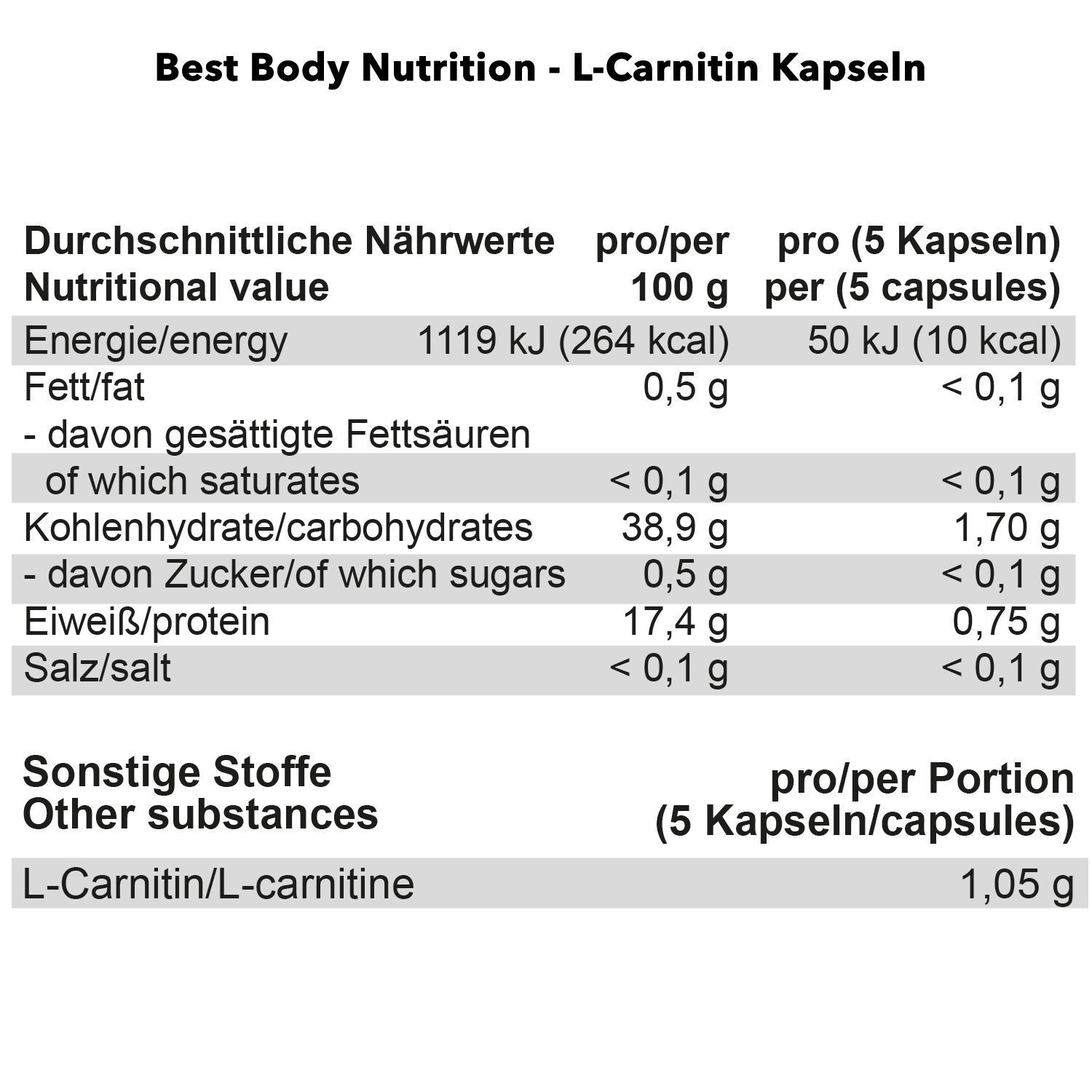 Detailansicht der Nährwerttabelle für Best Body Nutrition L-Carnitin Kapseln, pro 100g und pro 5 Kapseln.