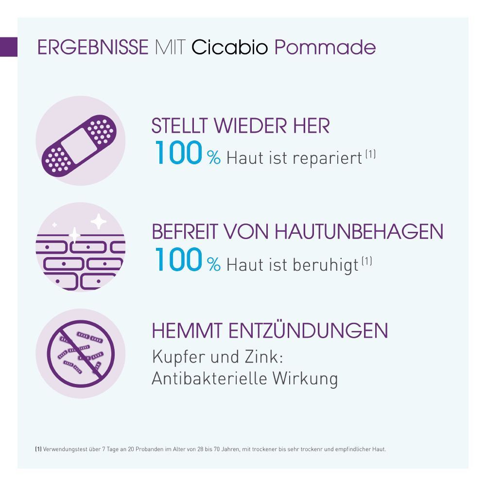 Ergebnisse mit Cicabio Pommade: Haut wird repariert, beruhigt und Entzündungen gehemmt.