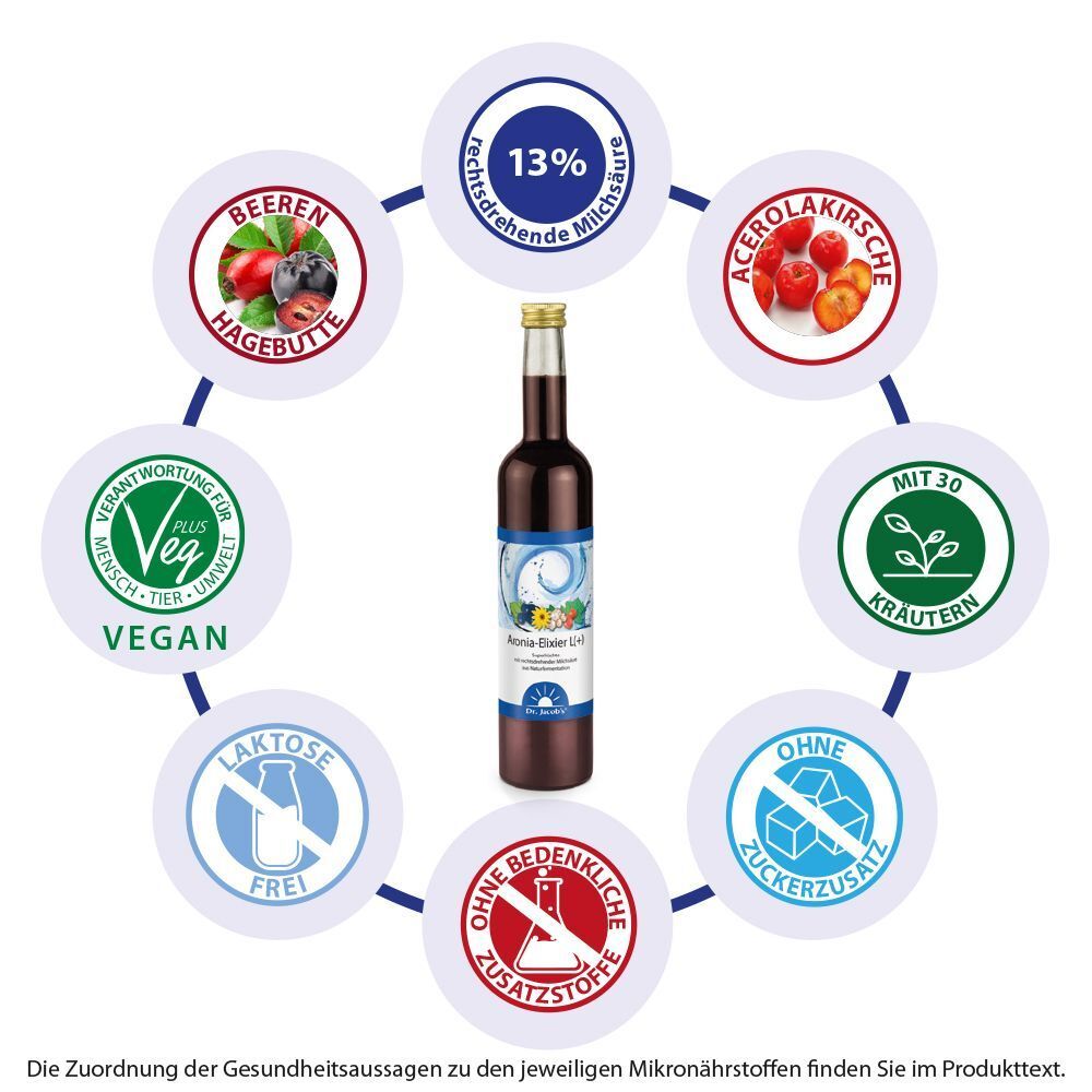 Infografik mit einer Flasche Aronia-Elixier, umgeben von Symbolen für Beeren, Acerolakirschen, Kräuter, Zuckerfreiheit und Vegan.