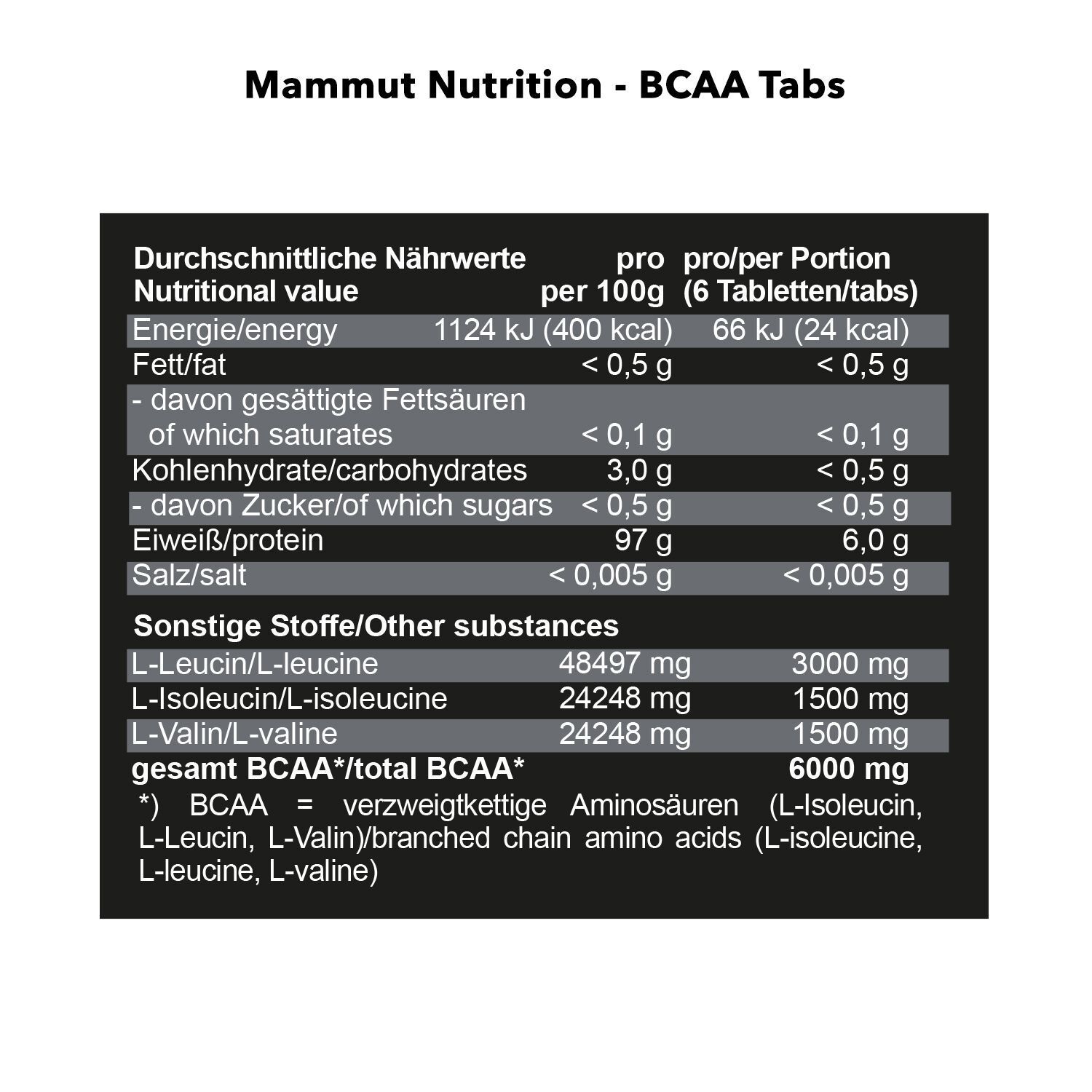 Nährwerttabelle für Mammut BCAA Tabs pro 100g und pro Portion.