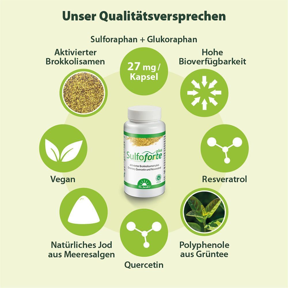 Flasche Dr. Jacob's Sulfoforte plus mit Brokkolisamen, Grüntee, Quercetin und Resveratrol. Qualitätsversprechen.