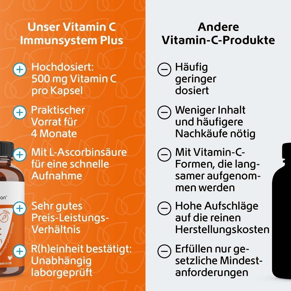 R(h)ein Nutrition Vitamin C Immunsystem Plus