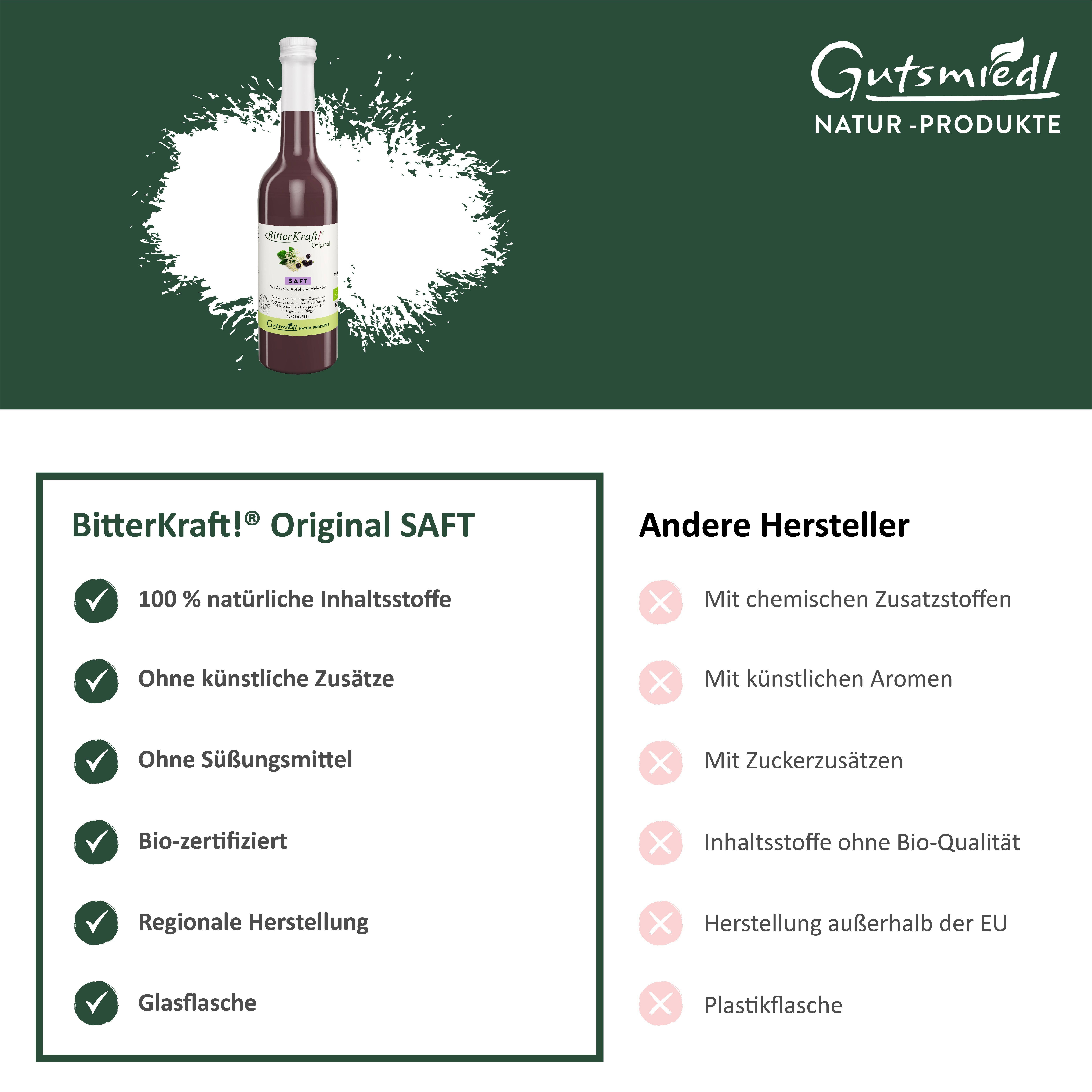 Vergleich von BitterKraft!® Original mit anderen Herstellern, Fokus auf natürliche Inhaltsstoffe.