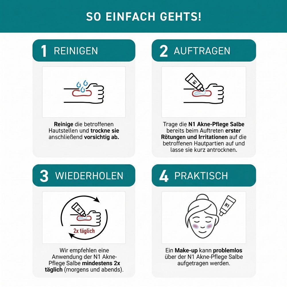 Vier Schritte zur Anwendung von N1 Akne-Pflege Salbe: Reinigen, Auftragen, Wiederholen, Praktisch.