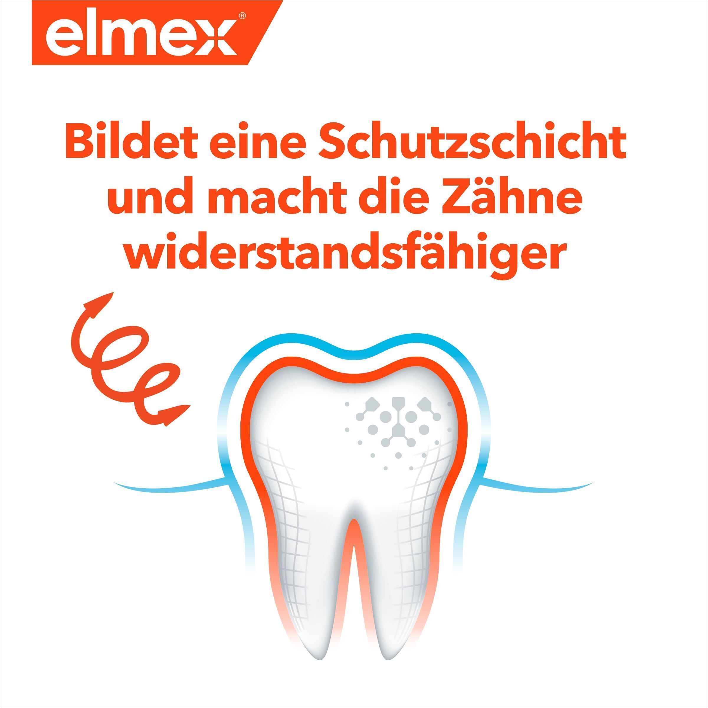 Eine Grafik zeigt, wie Elmex Kinder-Zahnpasta eine Schutzschicht auf Zähnen bildet und sie widerstandsfähiger macht.