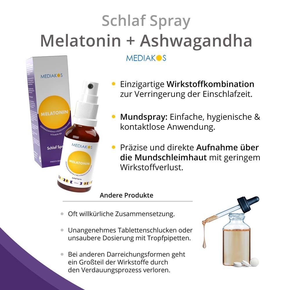 Mediakos Schlaf Spray: Einzigartige Wirkstoffkombination, Mundspray, präzise Aufnahme über Mundschleimhaut.