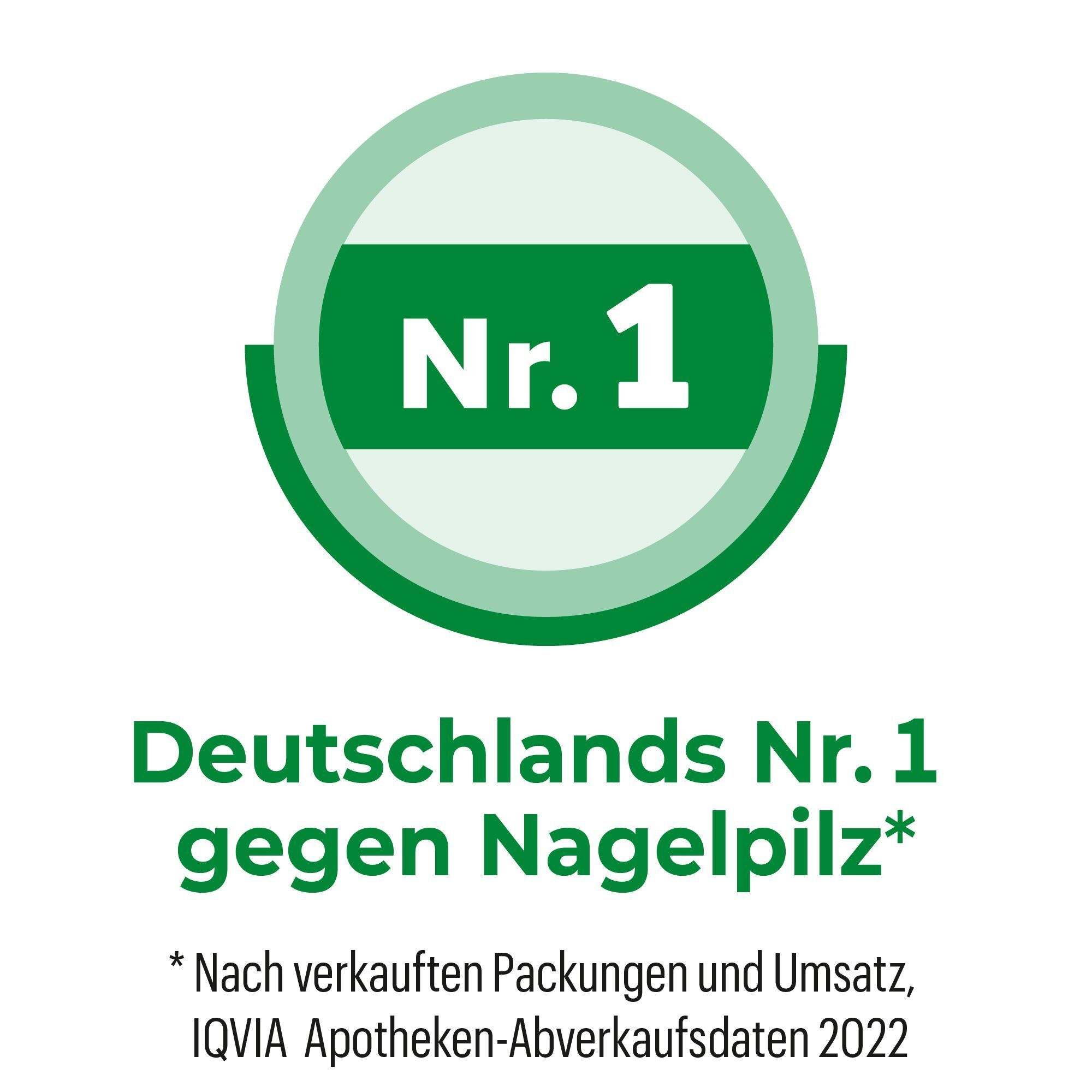 Deutschland Nr. 1 gegen Nagelpilz. CICLOPIROX Nagellack.