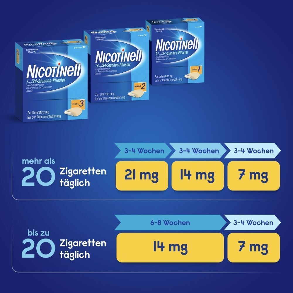 Dosierungsempfehlung für Nicotinell® Pflaster basierend auf Zigarettenkonsum.