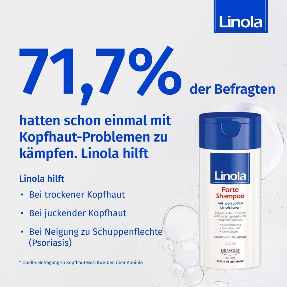 Blauer Hintergrund mit Text und Shampoo-Flasche. 71,7% der Befragten hatten Kopfhautprobleme. Linola hilft.