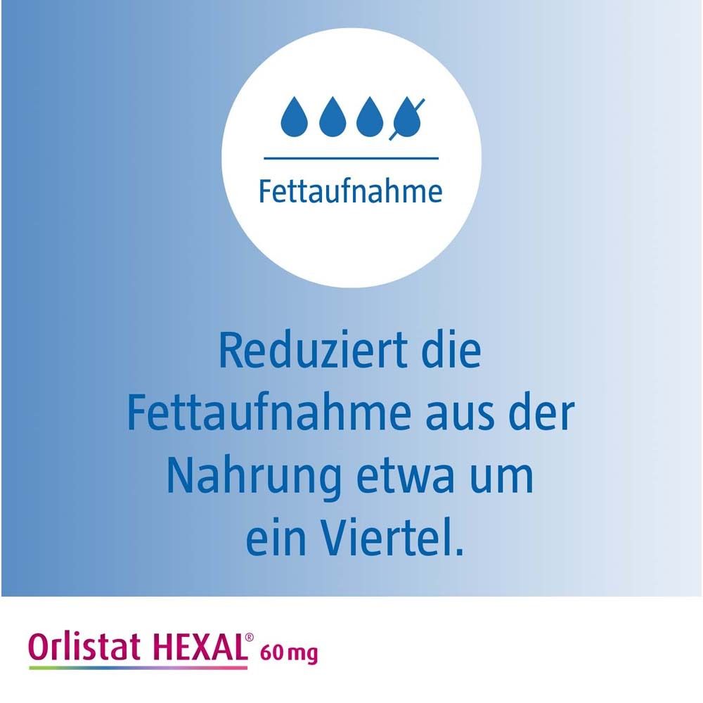 Kreis mit Symbol: Fettaufnahme. Text: Reduziert die Fettaufnahme aus der Nahrung etwa um ein Viertel. Orlistat HEXAL 60 mg.