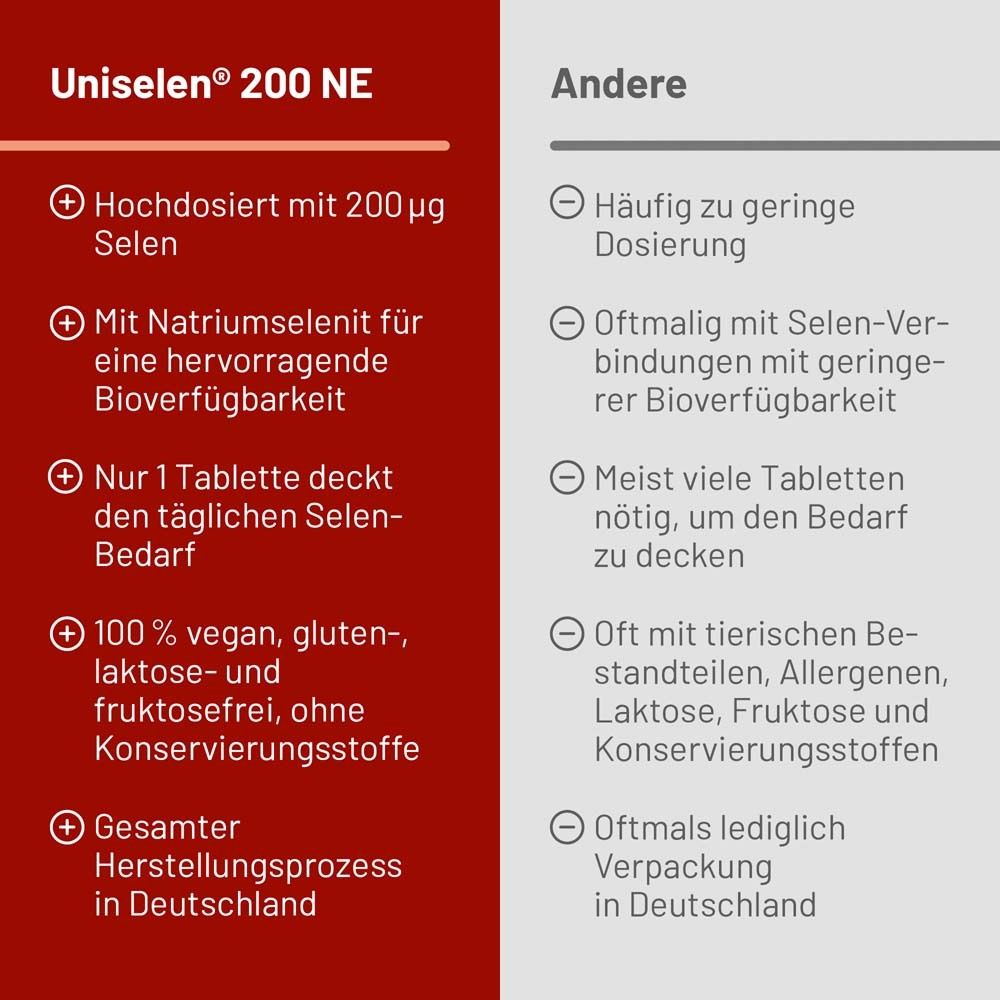 Texttafel mit Informationen zu Uniselen® 200 NE. Hochdosiert, mit Natriumselenit, vegan, glutenfrei, hergestellt in Deutschland.