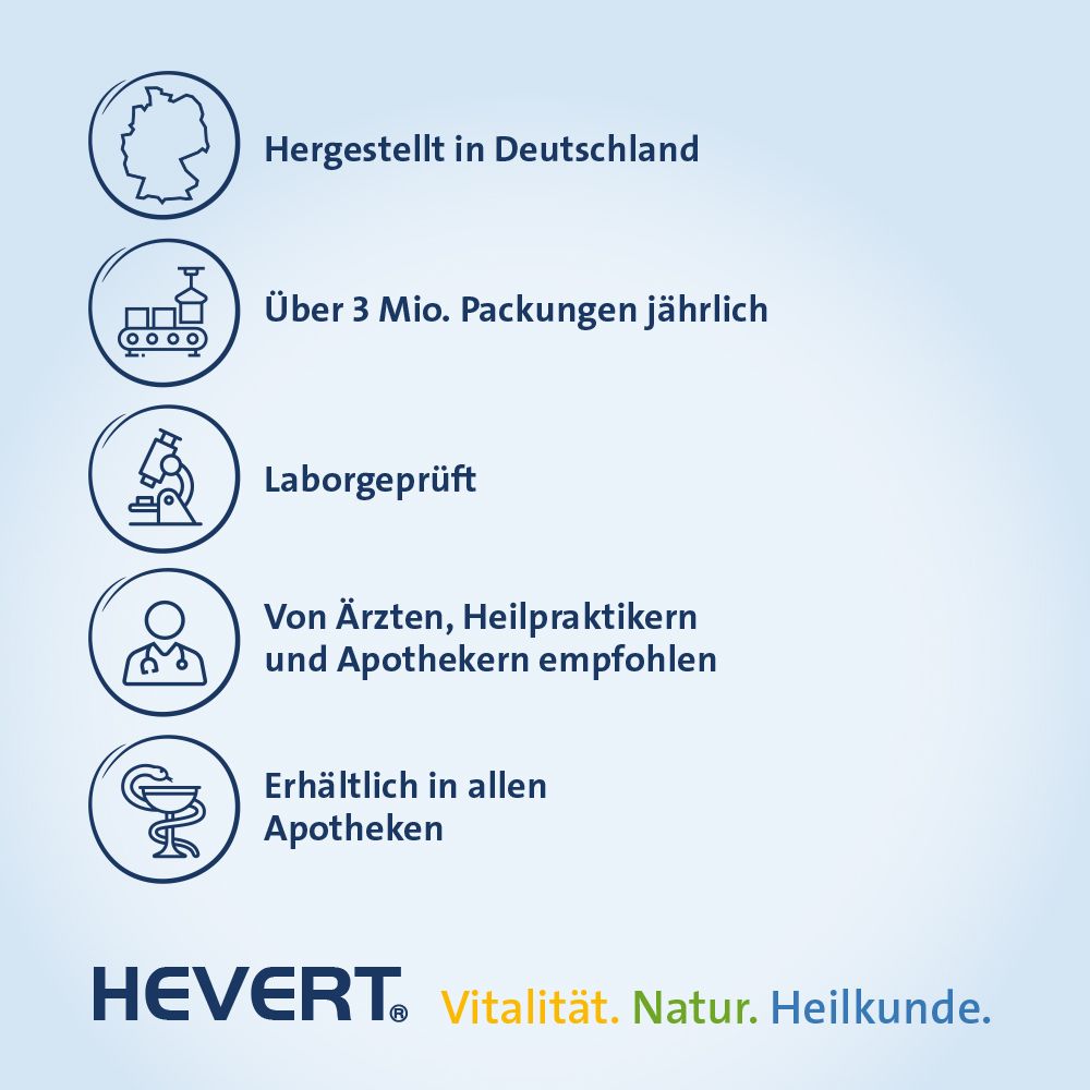 Grafik mit Informationen: Hergestellt in Deutschland, über 3 Mio. Packungen jährlich, laborgeprüft, von Ärzten empfohlen.