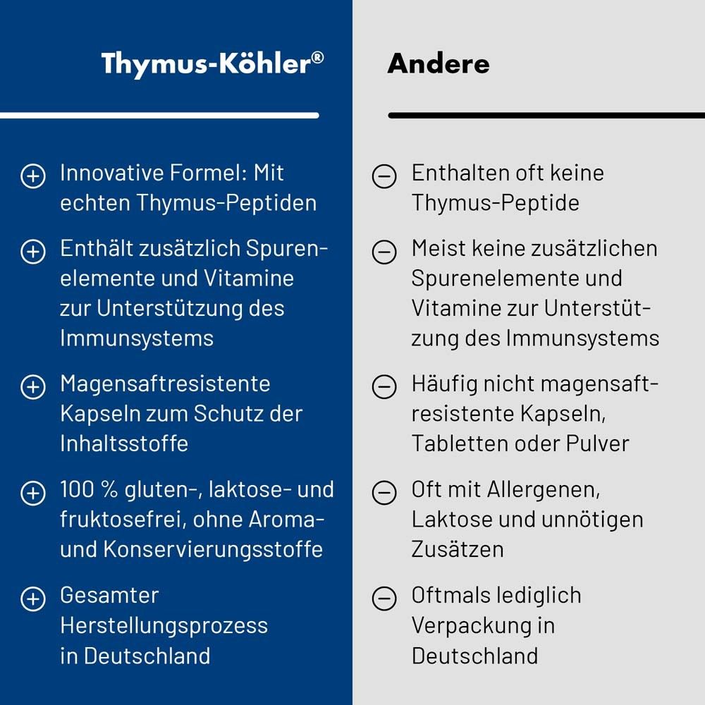 Vergleichstabelle: Thymus-Köhler vs. Andere. Innovative Formel, magensaftresistente Kapseln, glutenfrei.