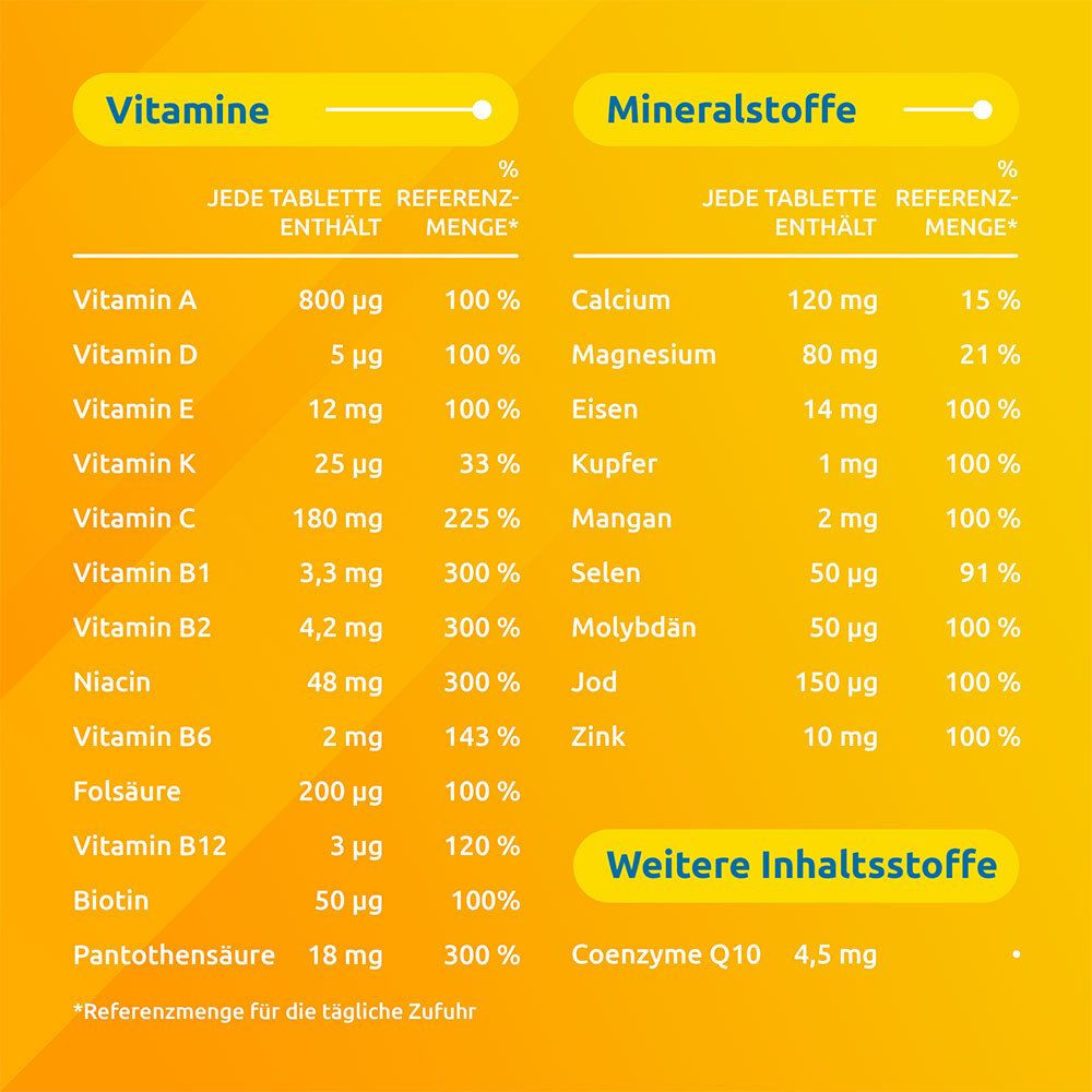 Supradyn® energy