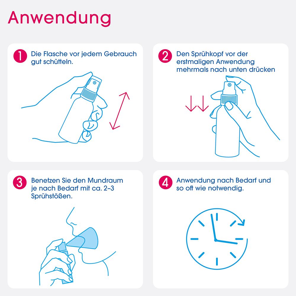 Anleitung: Flasche schütteln, Sprühkopf vorbereiten, Mundraum besprühen, nach Bedarf anwenden.