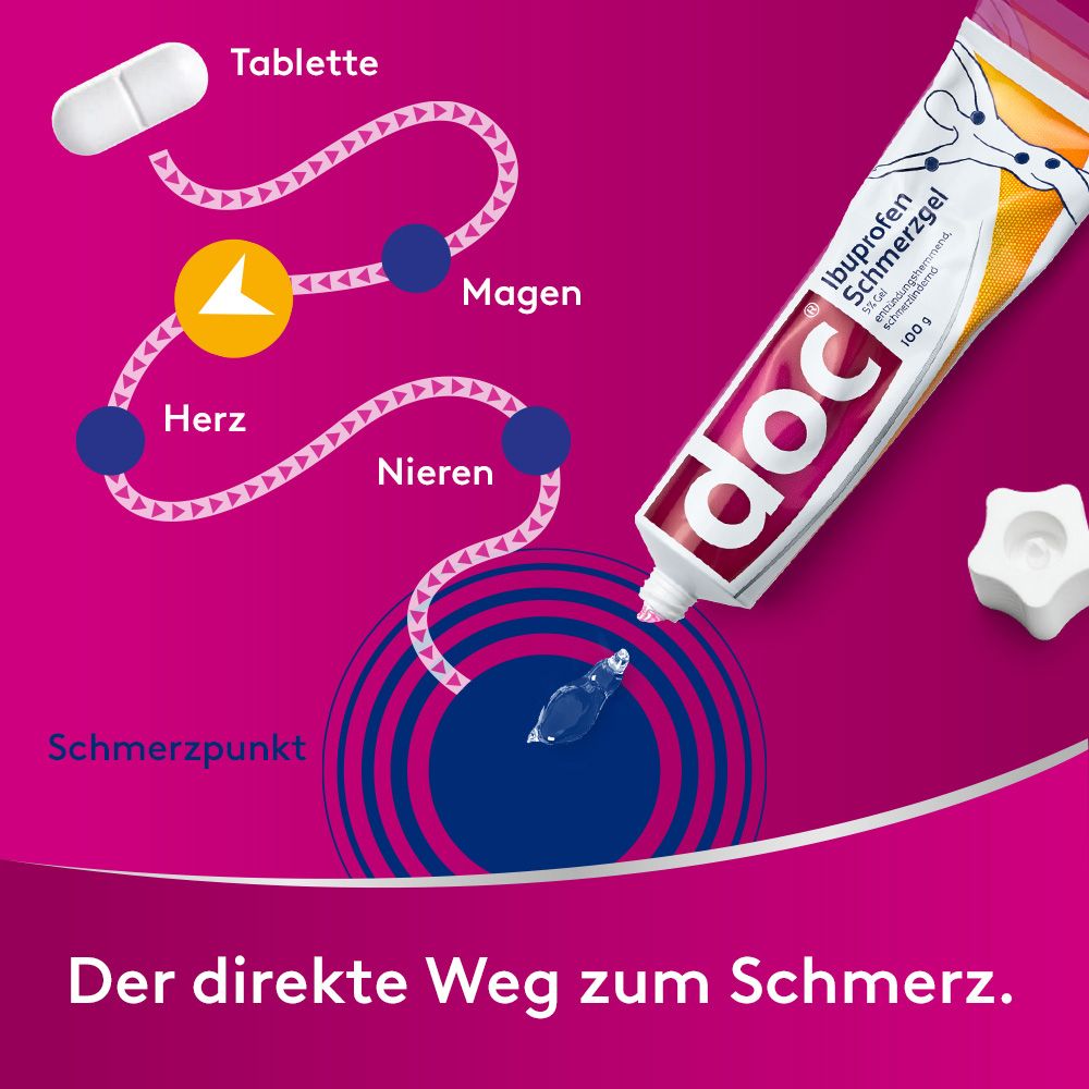 doc® Ibuprofen Schmerzgel