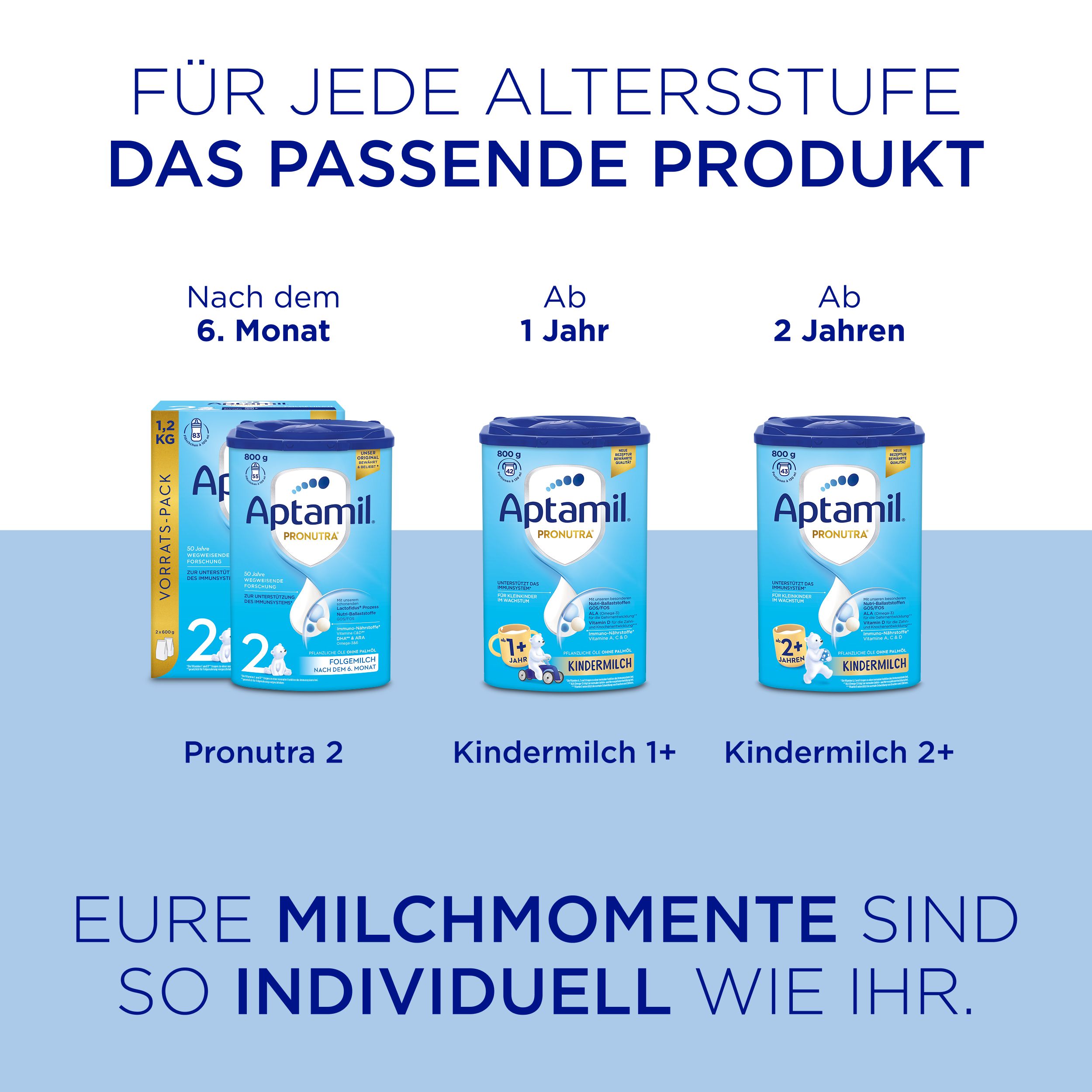 Verschiedene Aptamil Produkte. Pronutra 2, Kindermilch 1+, Kindermilch 2+. Text: Für jede Altersstufe das passende Produkt.