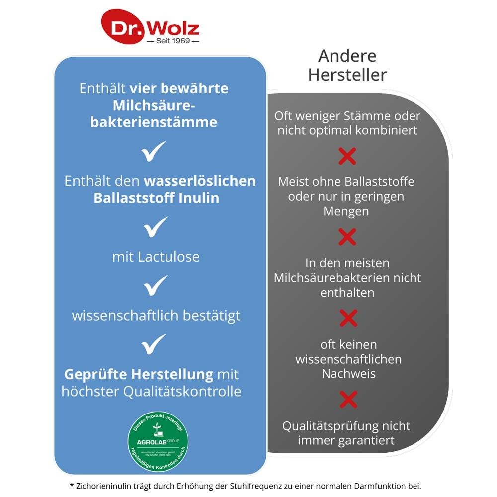 Vergleichstabelle. Enthält vier Milchsäurebakterienstämme, Inulin und Lactulose. Geprüfte Herstellung mit höchster Qualitätskontrolle.