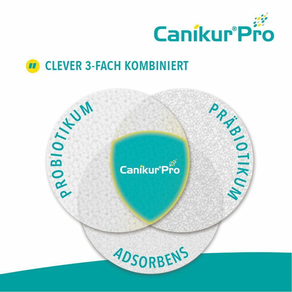 Canikur® Pro