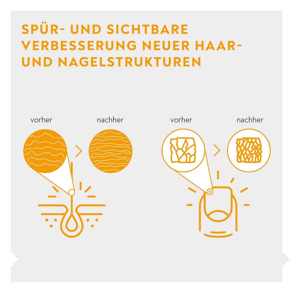 Grafik: Vorher-Nachher-Vergleich von Haar und Nagel. Verbesserte Haar- und Nagelstruktur.