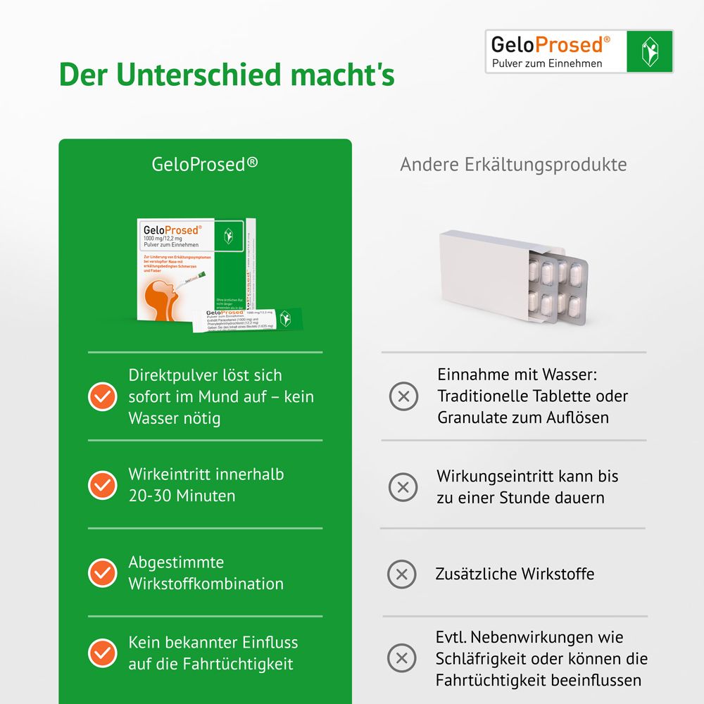 Vergleich von GeloProsed® Pulver mit anderen Erkältungsprodukten.