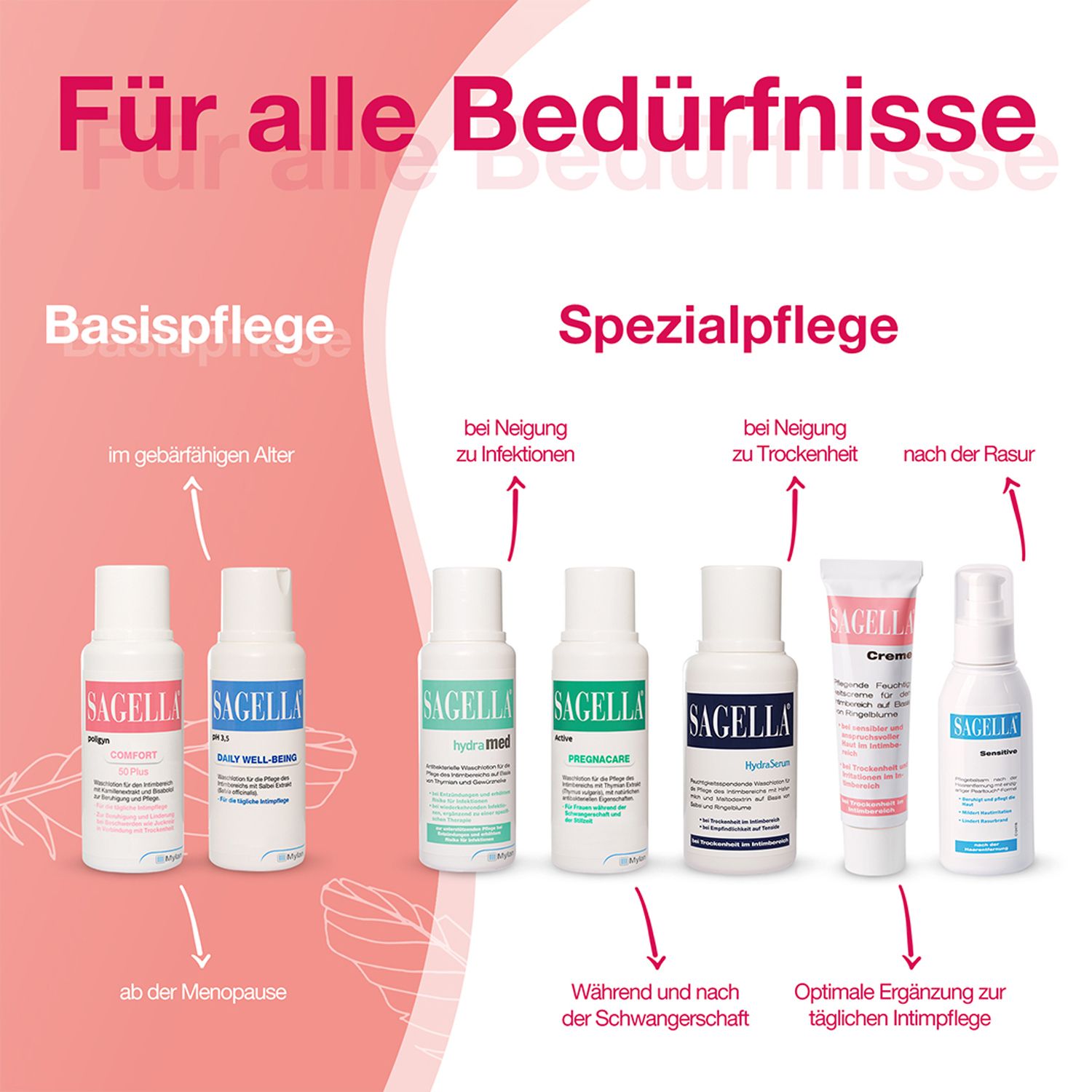 SAGELLA poligyn - Comfort 50 Plus: Intimwaschlotion mit Kamillenextrakt und Bisabolol,