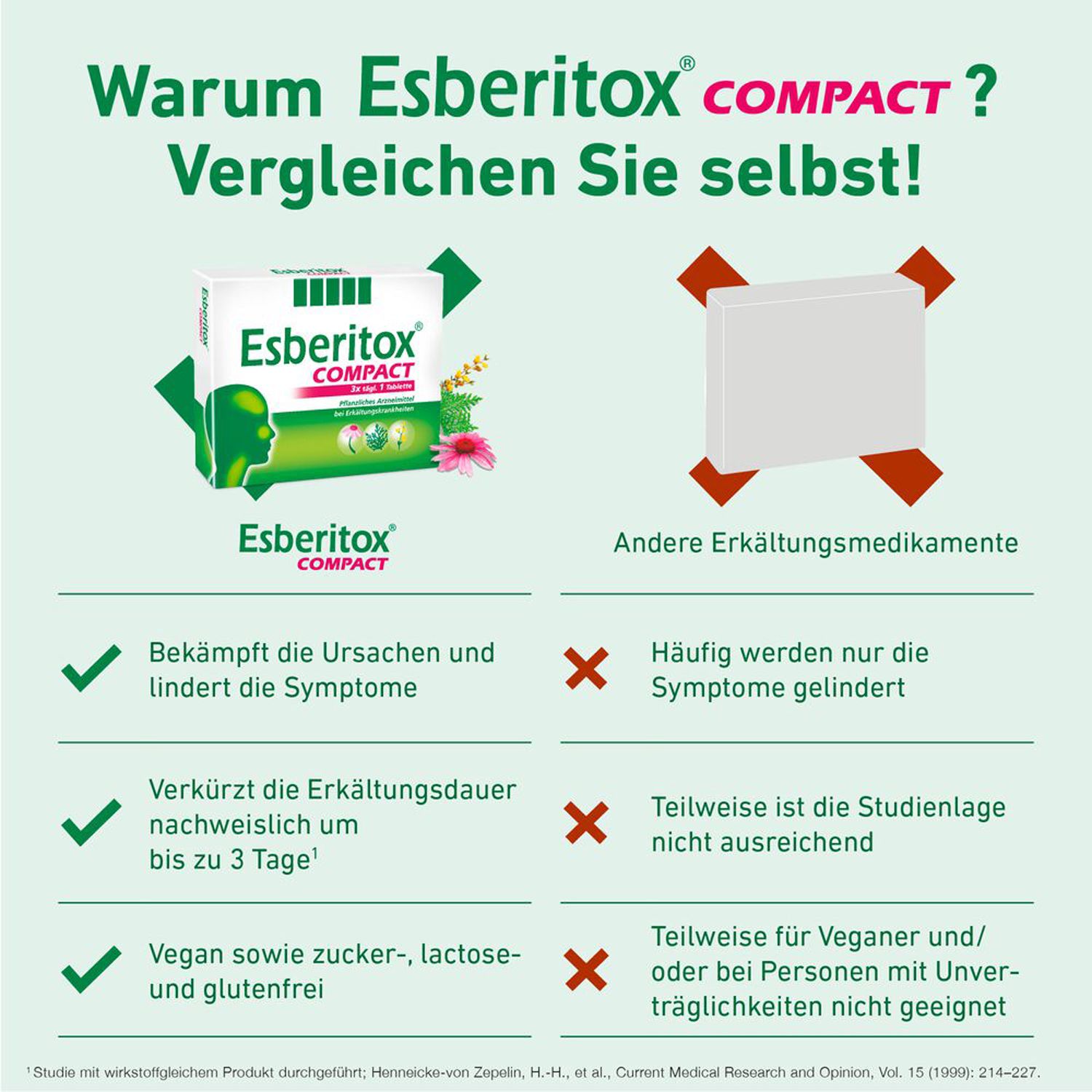 Esberitox COMPACT Tabletten bei Erkältungskrankheiten