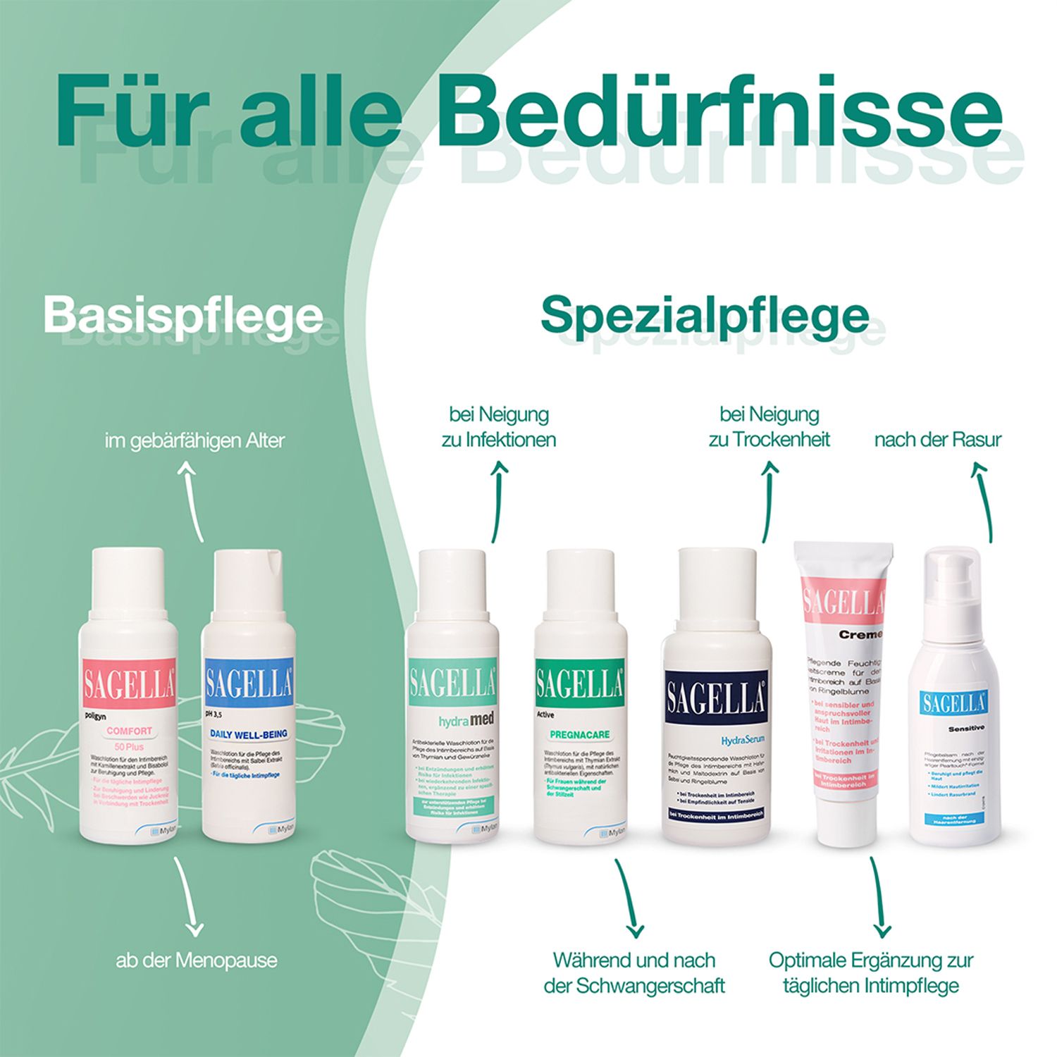 Sagella® hydramed - Intimwaschlotion