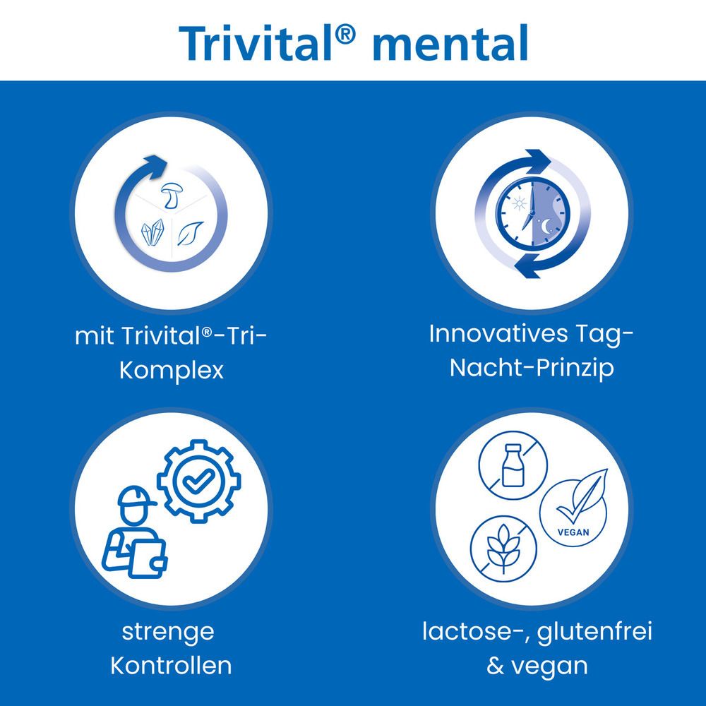Blaue Infografik. Text: Mit Trivital®-Tri-Komplex. Innovatives Tag-Nacht-Prinzip. Strenge Kontrollen. Laktose-, glutenfrei & vegan.