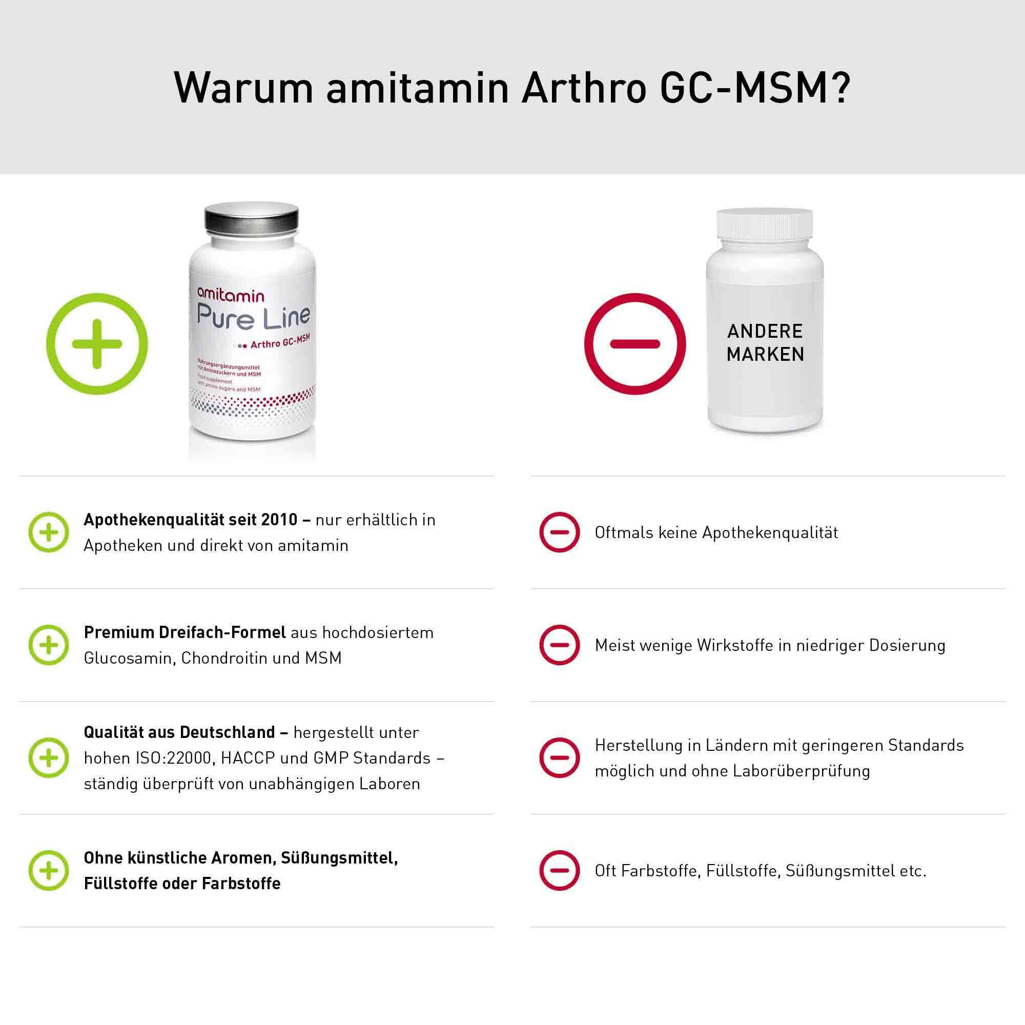 amitamin® Arthro GC-MSM